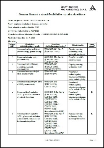 Seznam činností v rámci flexibilního rozsahu akreditace