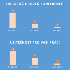 Konference VOC 2024 - foto 4